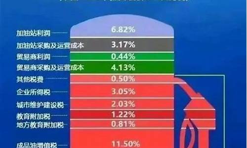 中国油价为什么一直在涨_中国油价为什么这