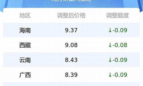 云南各地区油价表_云南油价查询|今日油价