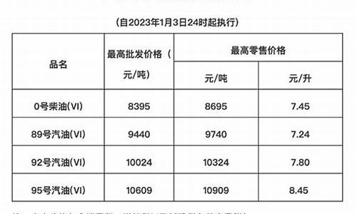 为什么海南的油价那么贵_为什么海南的油价