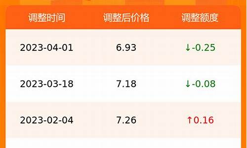 合肥今日油价92和95号汽油价格_合肥今