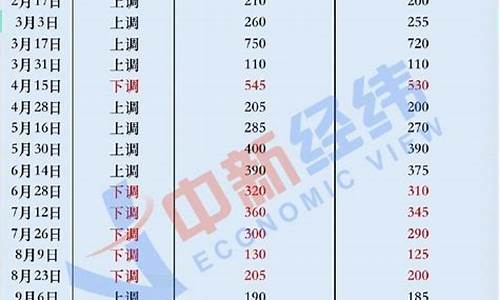 20年初油价_20年油价下跌