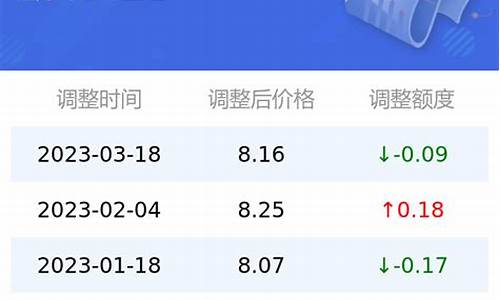 广西今日油价92汽油价格_今日油价95汽油价格广西最新价格是